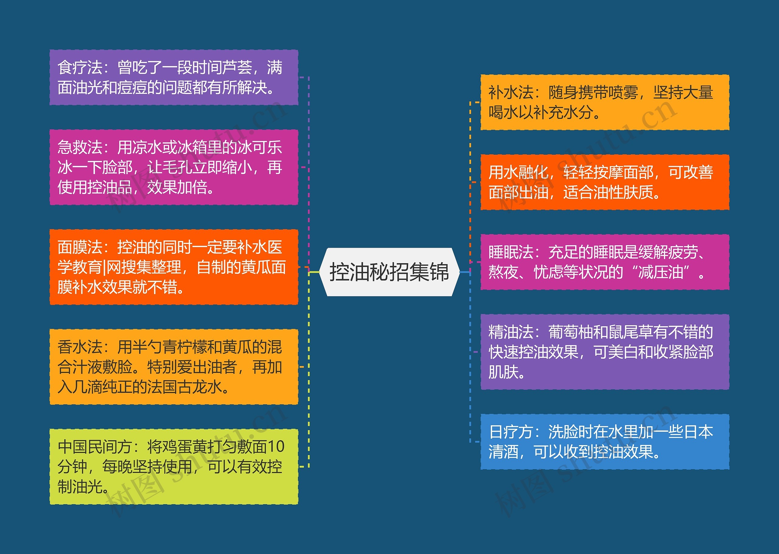 控油秘招集锦