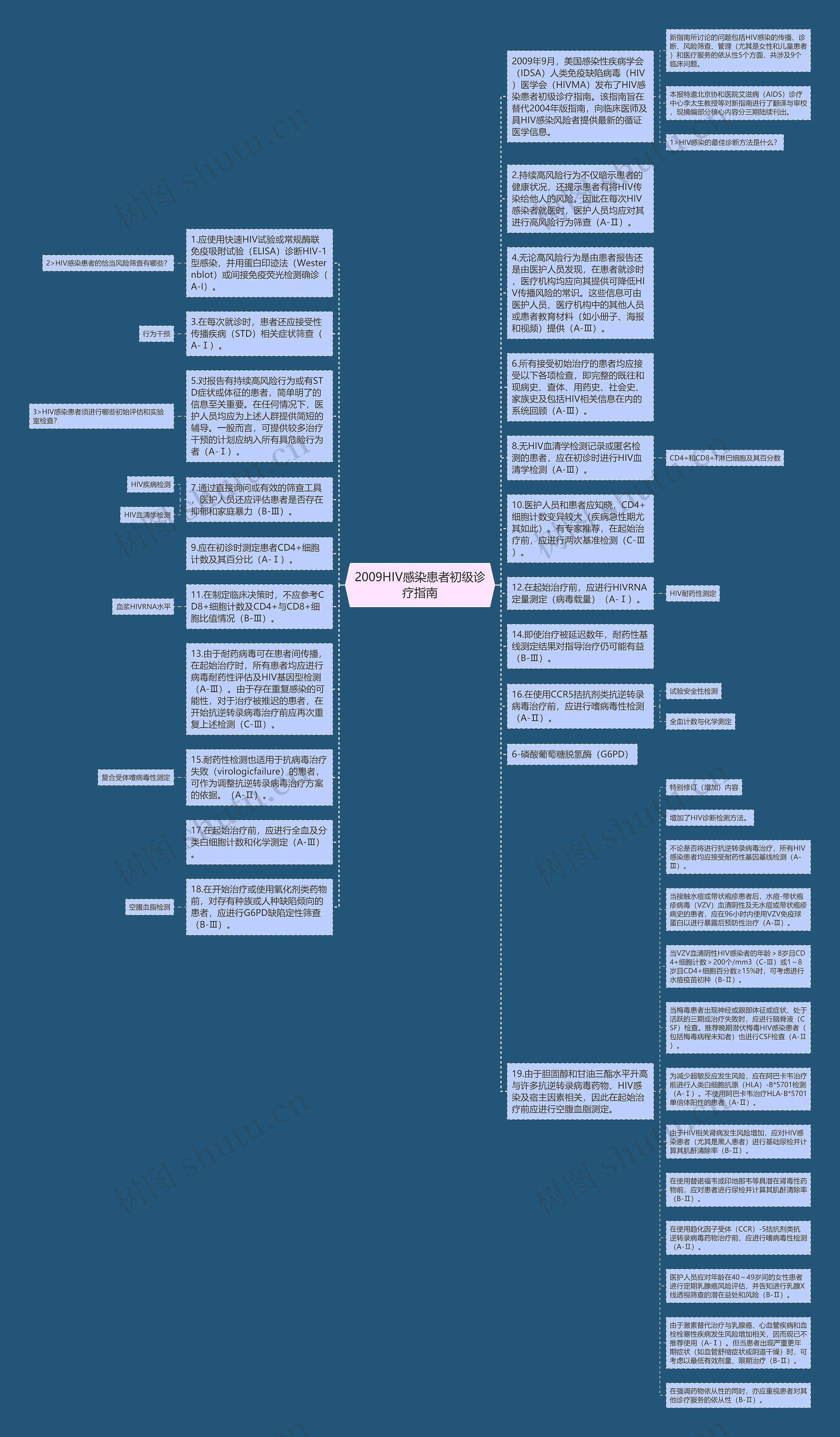 2009HIV感染患者初级诊疗指南思维导图