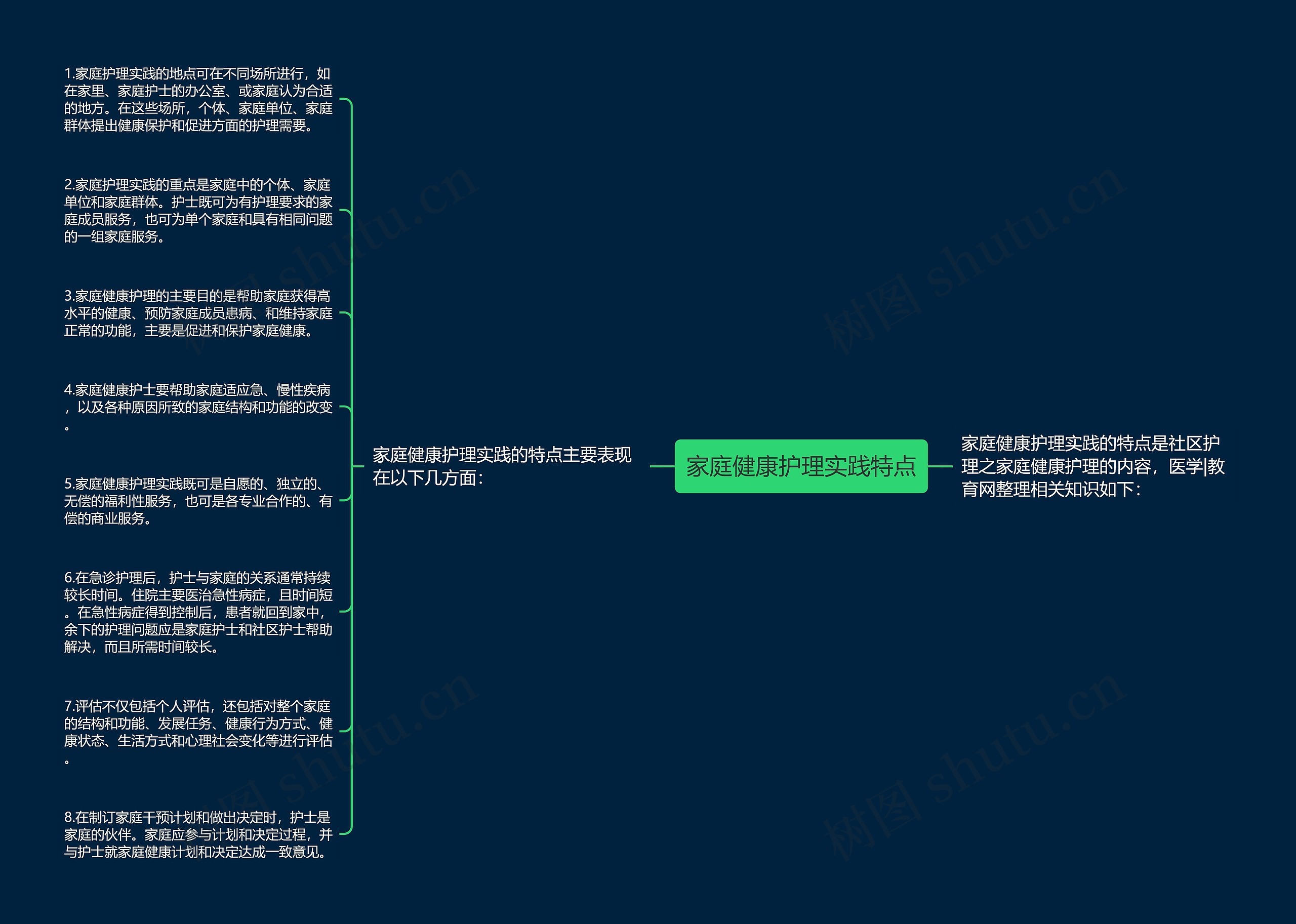 家庭健康护理实践特点思维导图