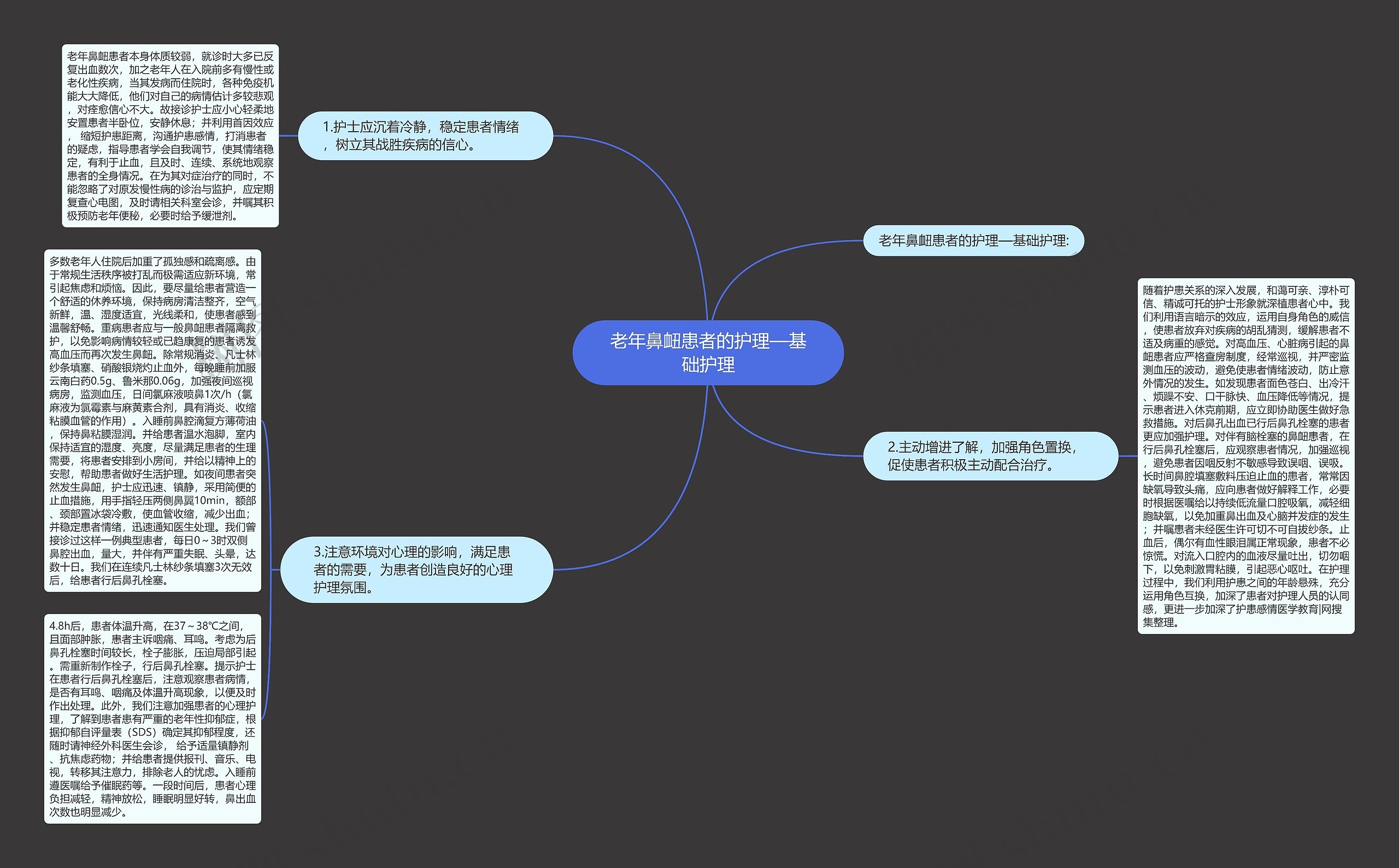 老年鼻衄患者的护理—基础护理 老年鼻衄患者的护理—基础护理