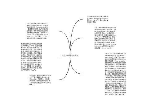 九型人格理论的历史