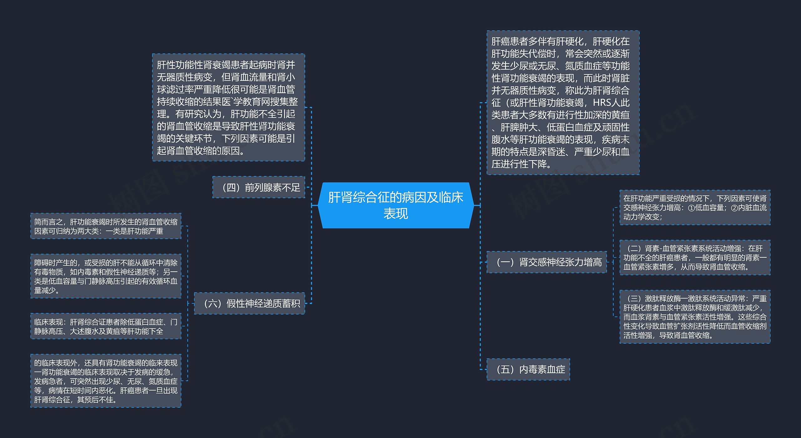 肝肾综合征的病因及临床表现思维导图