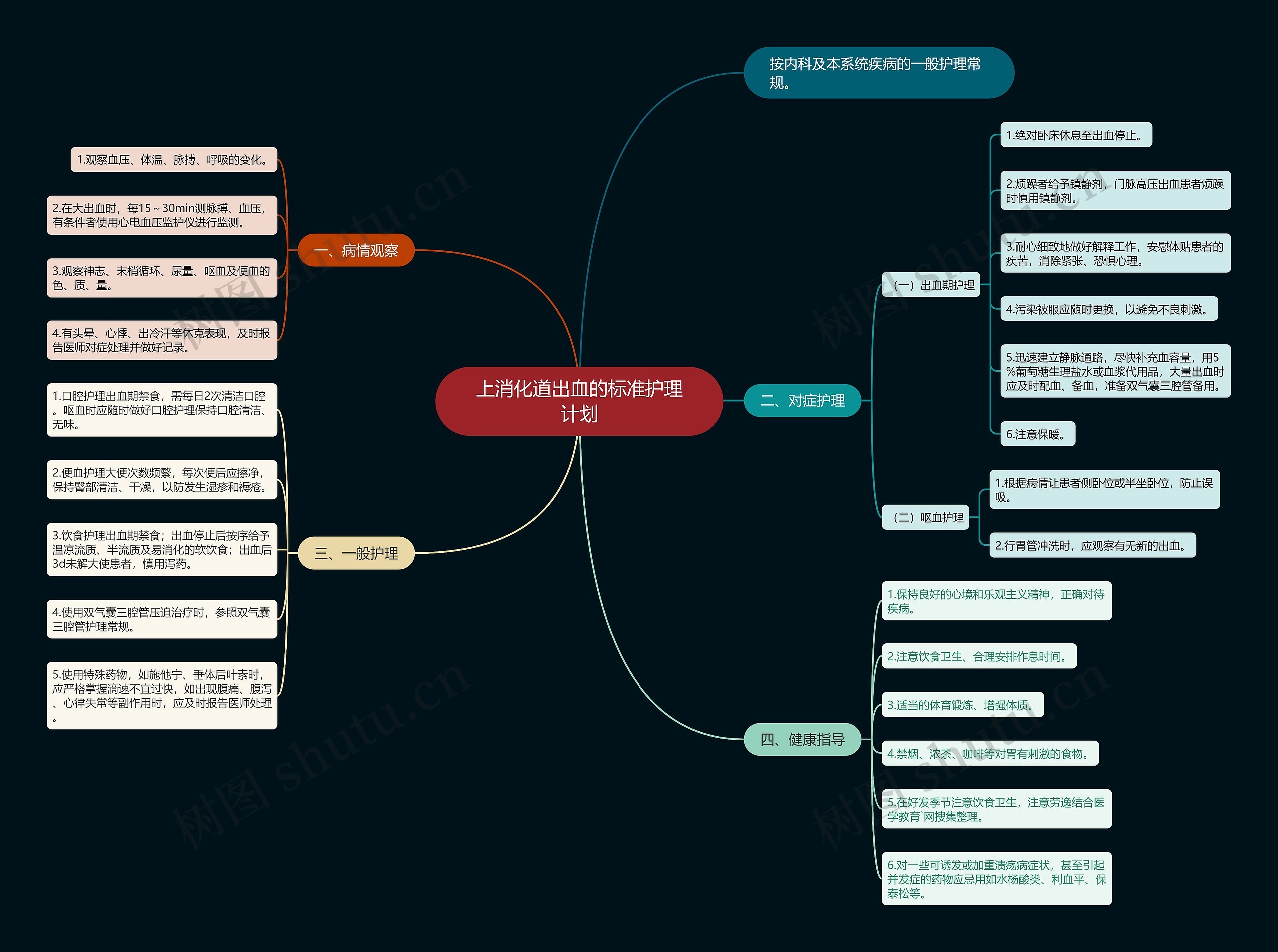 上消化道出血的标准护理计划 上消化道出血的标准护理计划