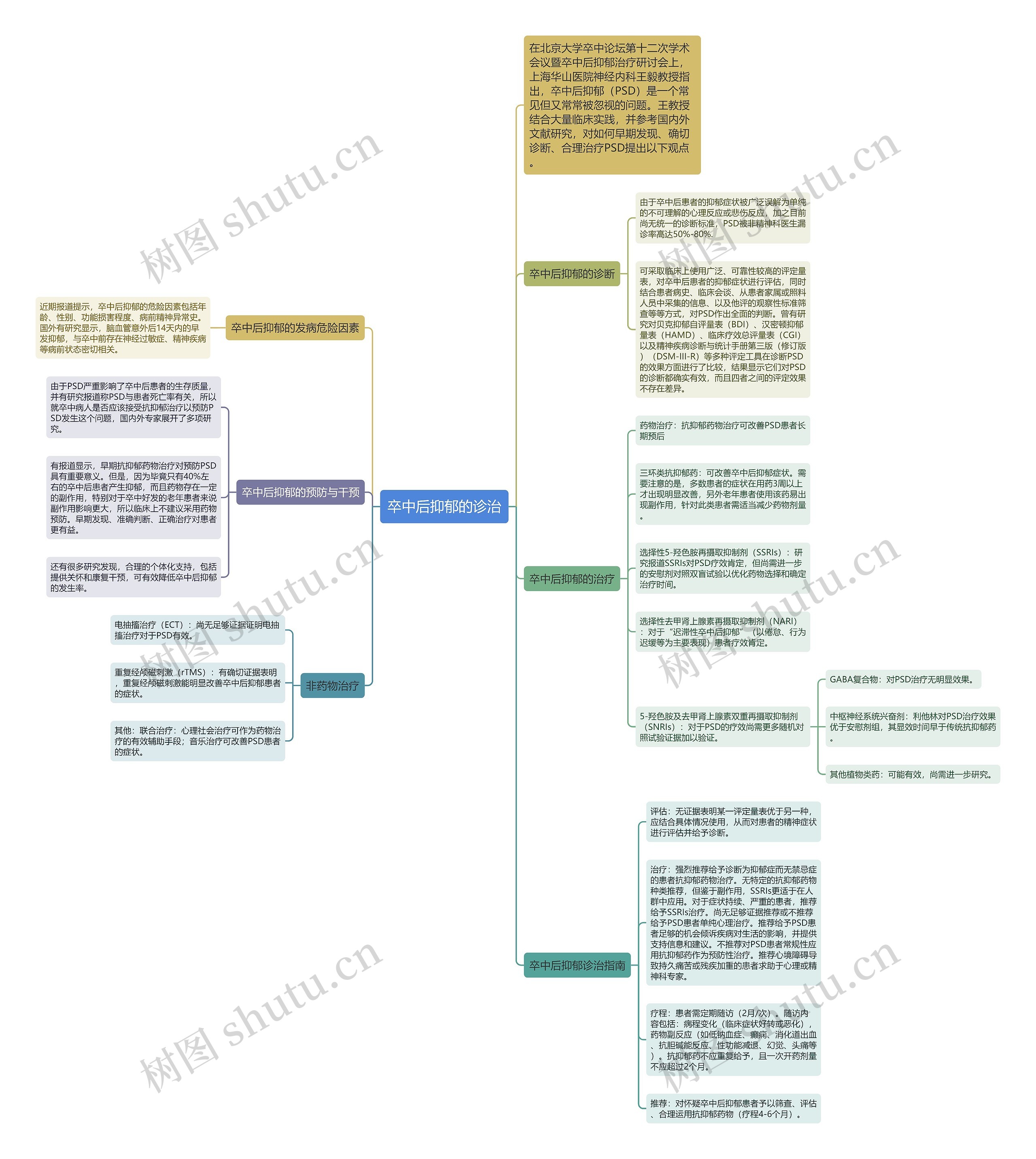 卒中后抑郁的诊治 卒中后抑郁的诊治