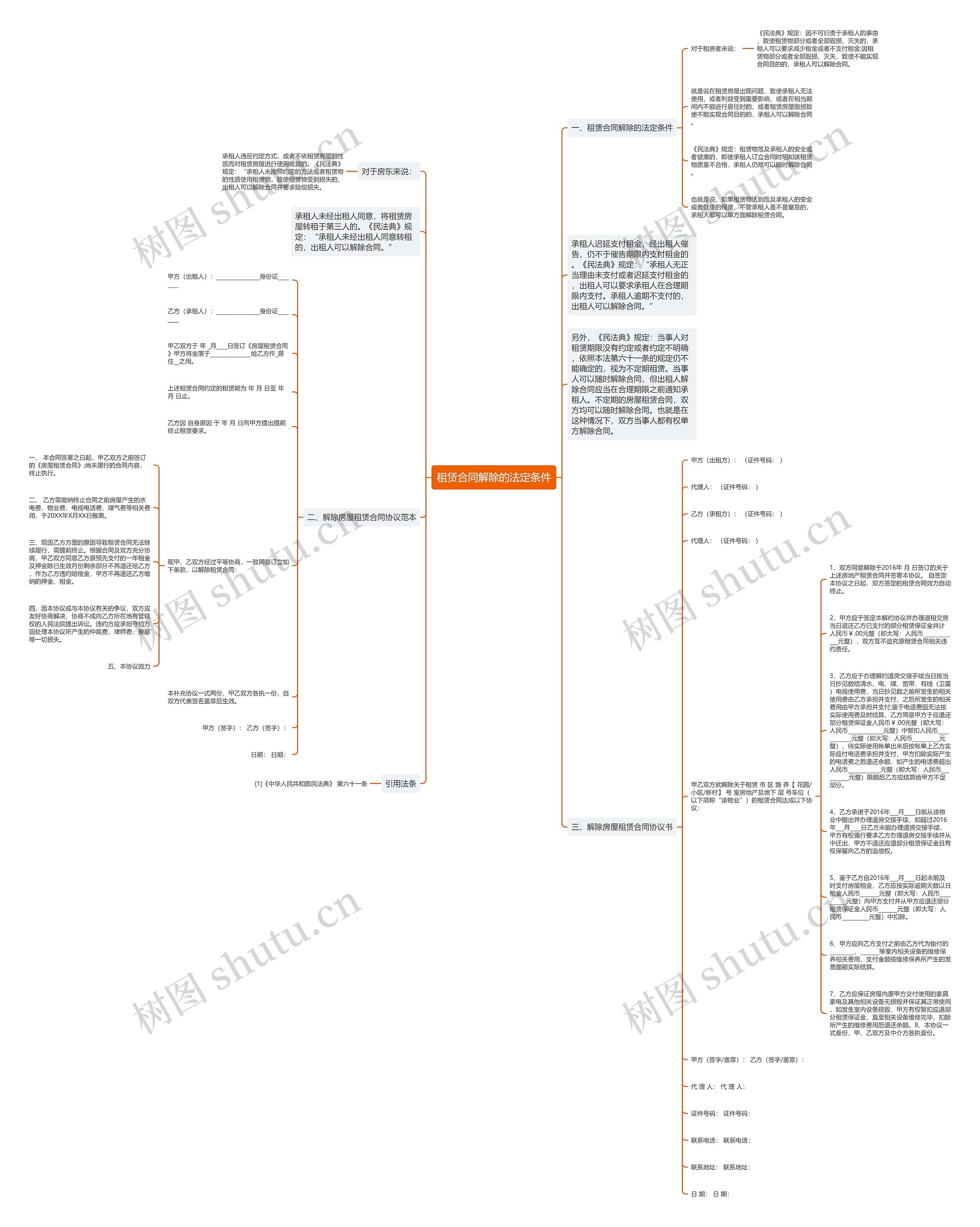 租赁合同解除的法定条件思维导图