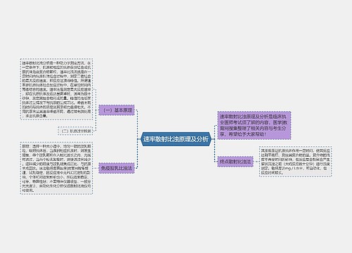 速率散射比浊原理及分析