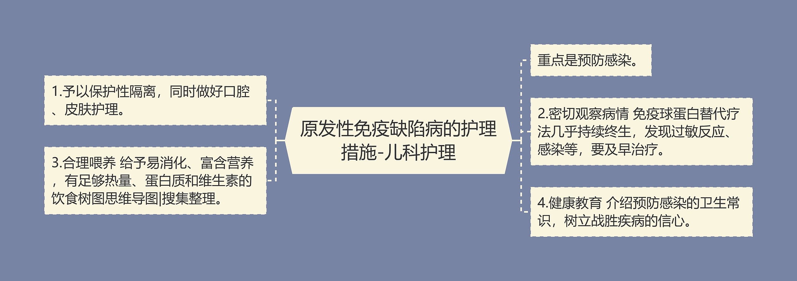 原发性免疫缺陷病的护理措施-儿科护理 原发性免疫缺陷病的护理措施-儿科护理