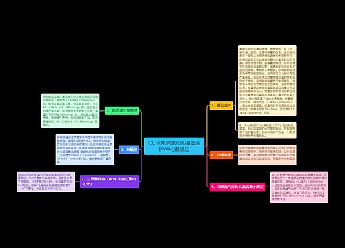 ICU休克护理方法/基础监护/中心静脉压