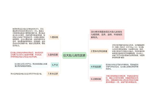 巨大胎儿高危因素