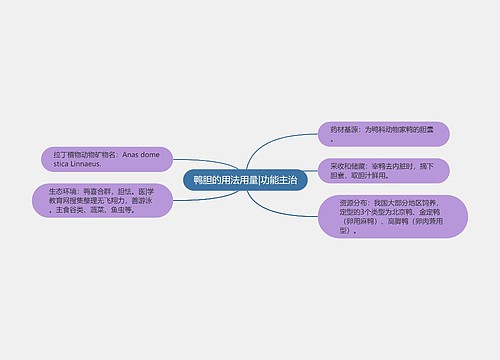 鸭胆的用法用量|功能主治