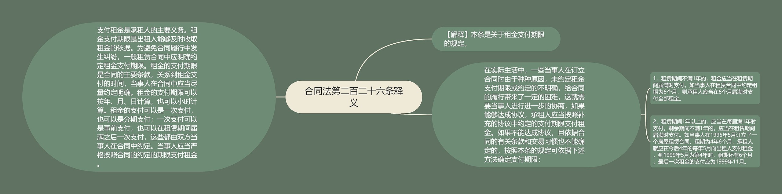 合同法第二百二十六条释义 合同法第二百二十六条释义