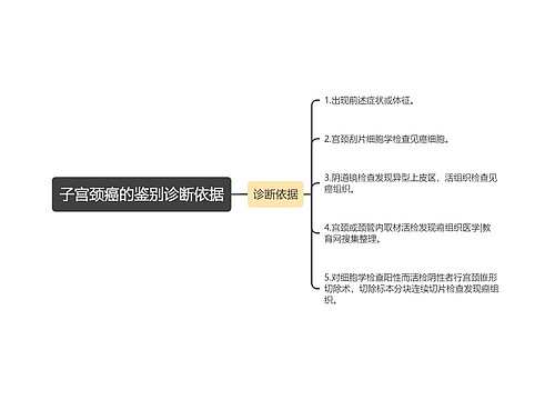 子宫颈癌的鉴别诊断依据