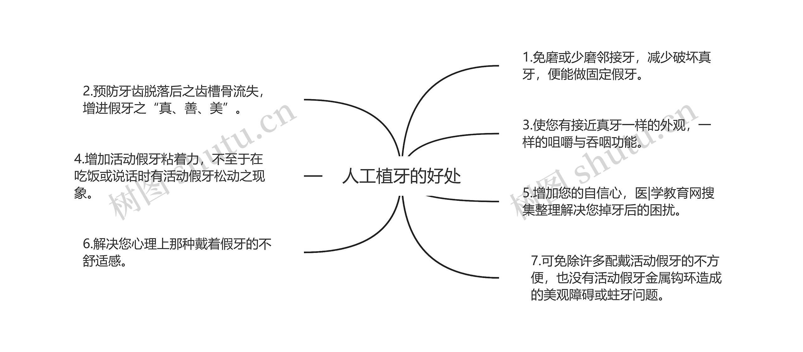 人工植牙的好处 人工植牙的好处