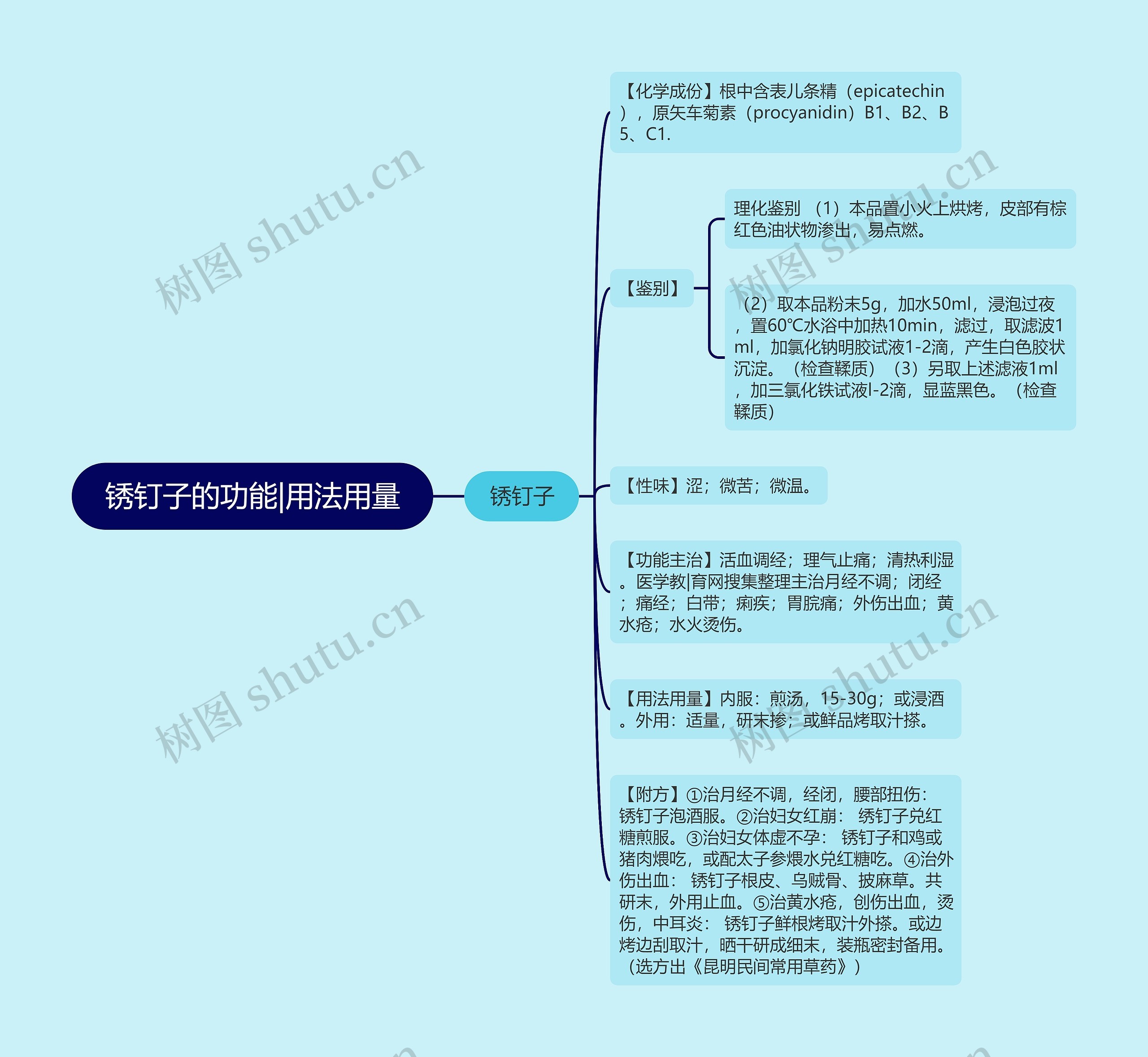 锈钉子的功能|用法用量