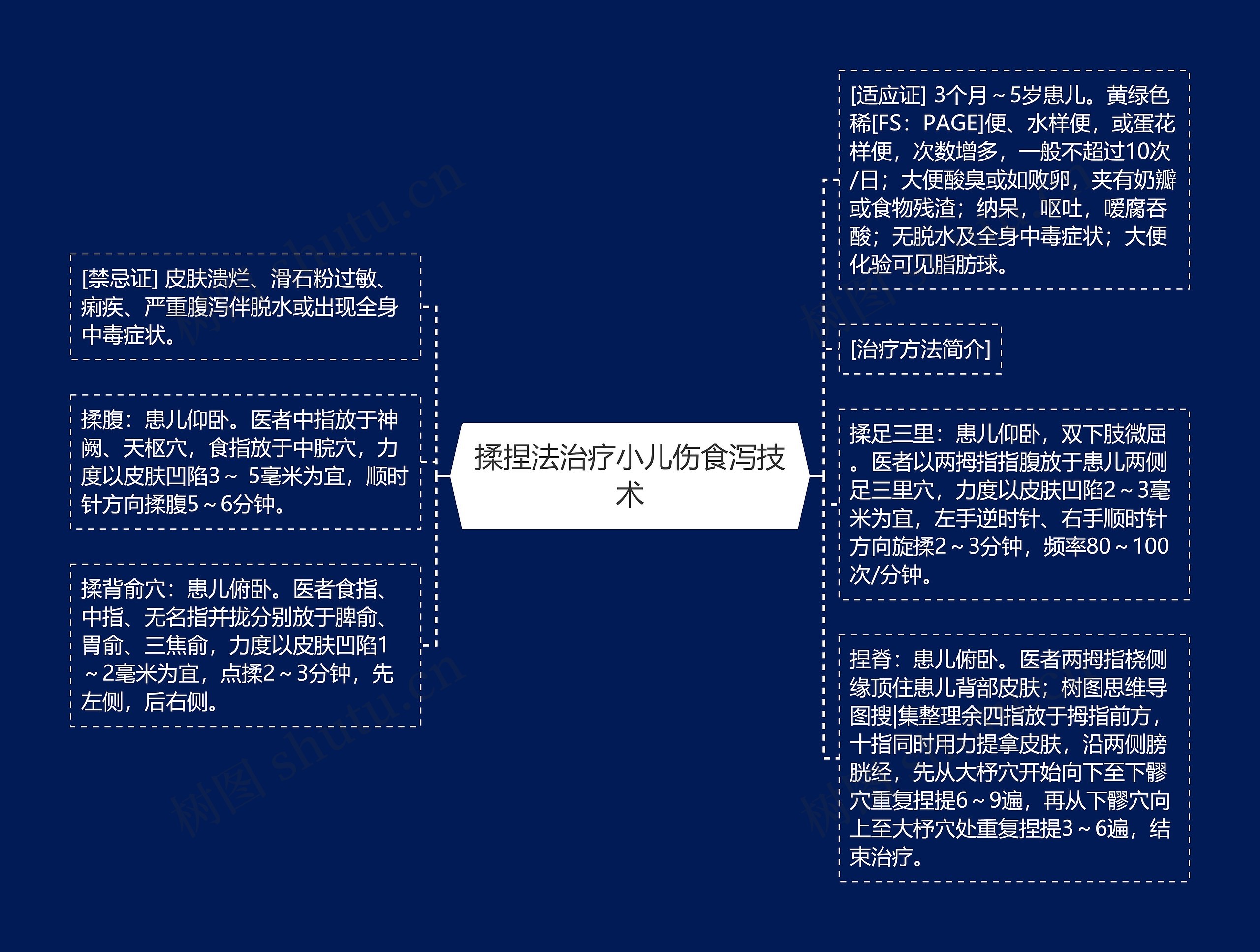 揉捏法治疗小儿伤食泻技术