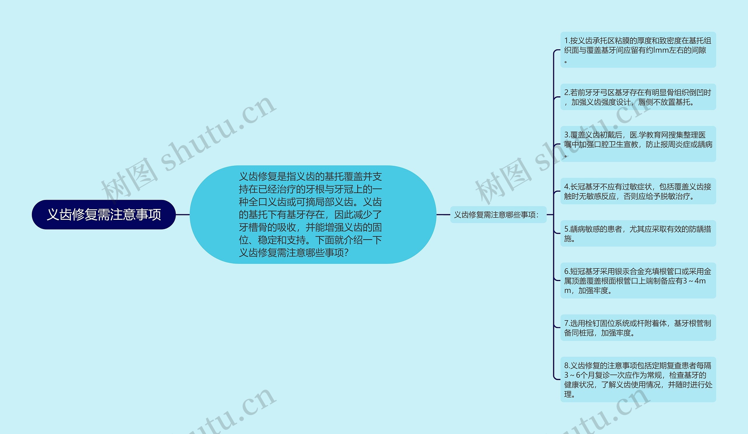 义齿修复需注意事项思维导图