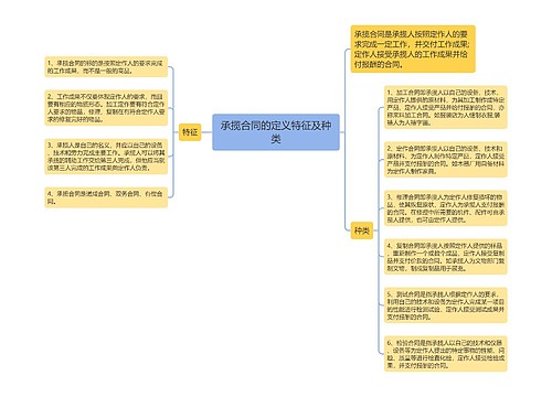 承揽合同的定义特征及种类