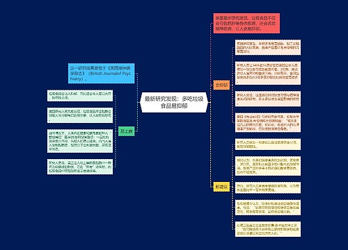 最新研究发现：多吃垃圾食品易抑郁