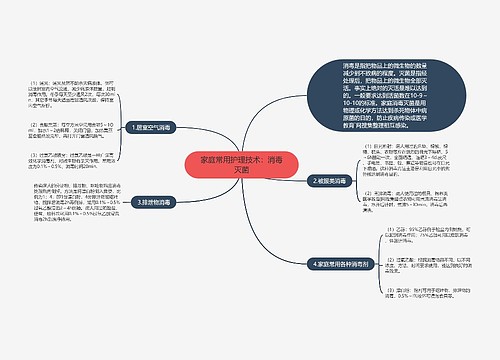 家庭常用护理技术：消毒灭菌