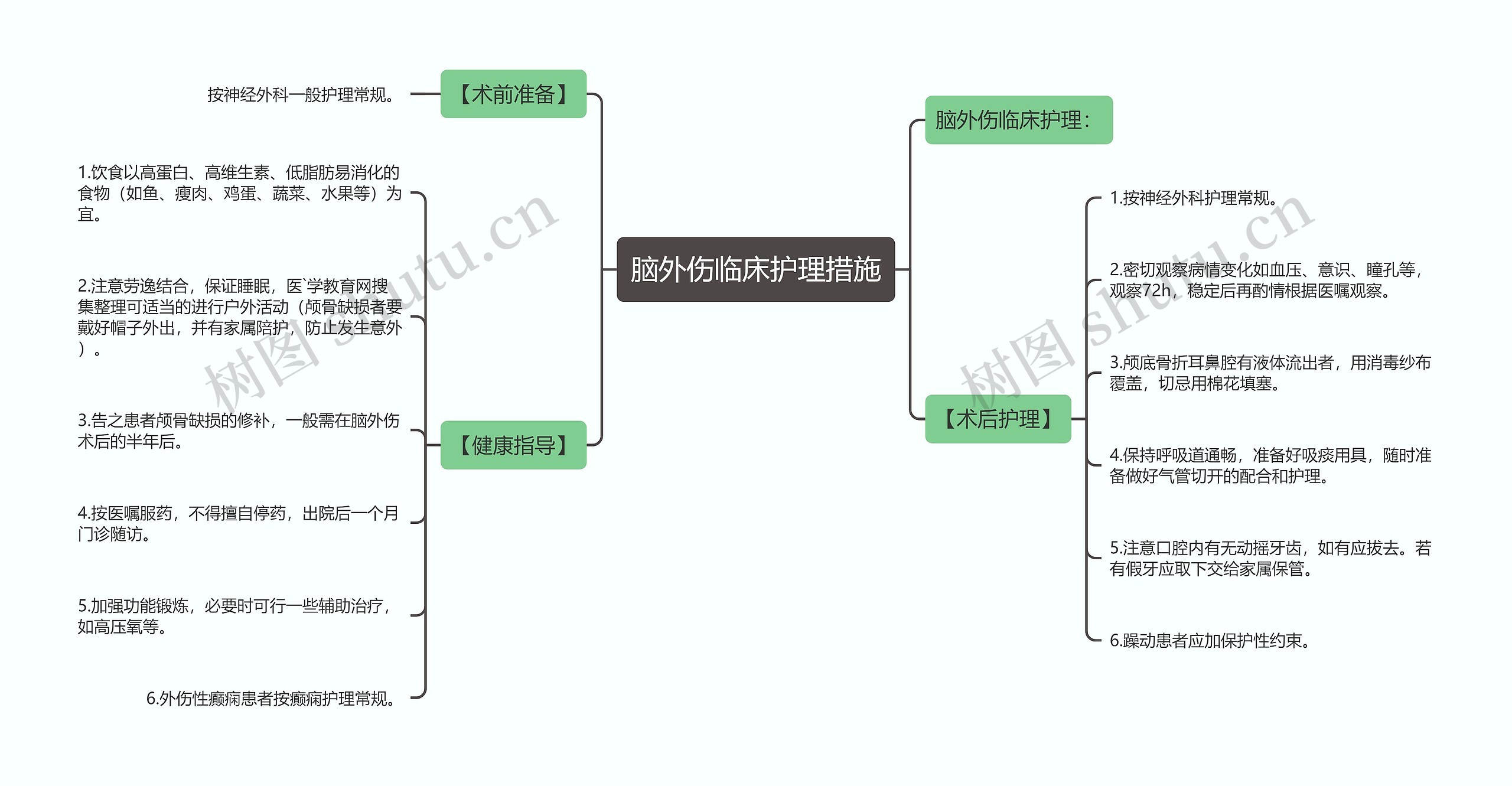 脑外伤临床护理措施