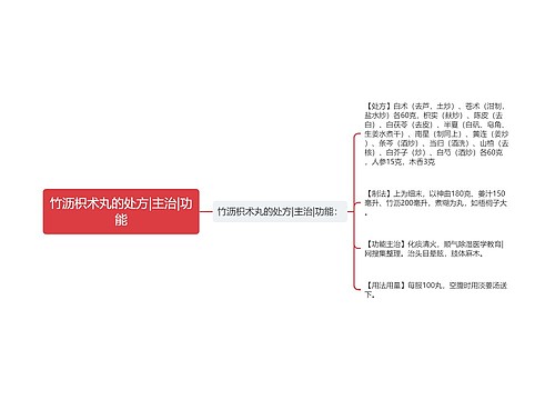 竹沥枳术丸的处方|主治|功能