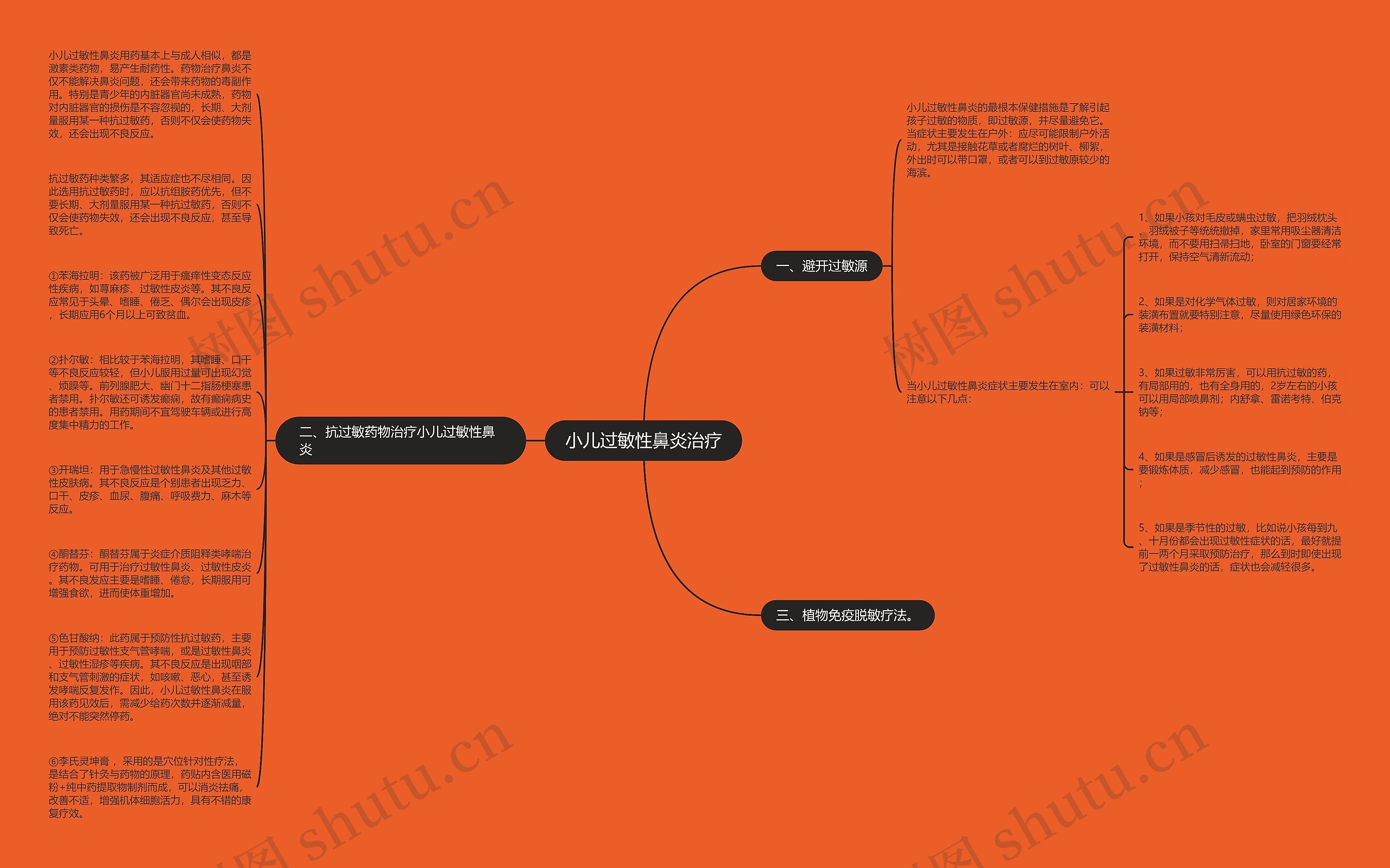 小儿过敏性鼻炎治疗思维导图