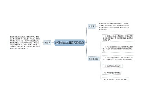 静脉输血之细菌污染反应