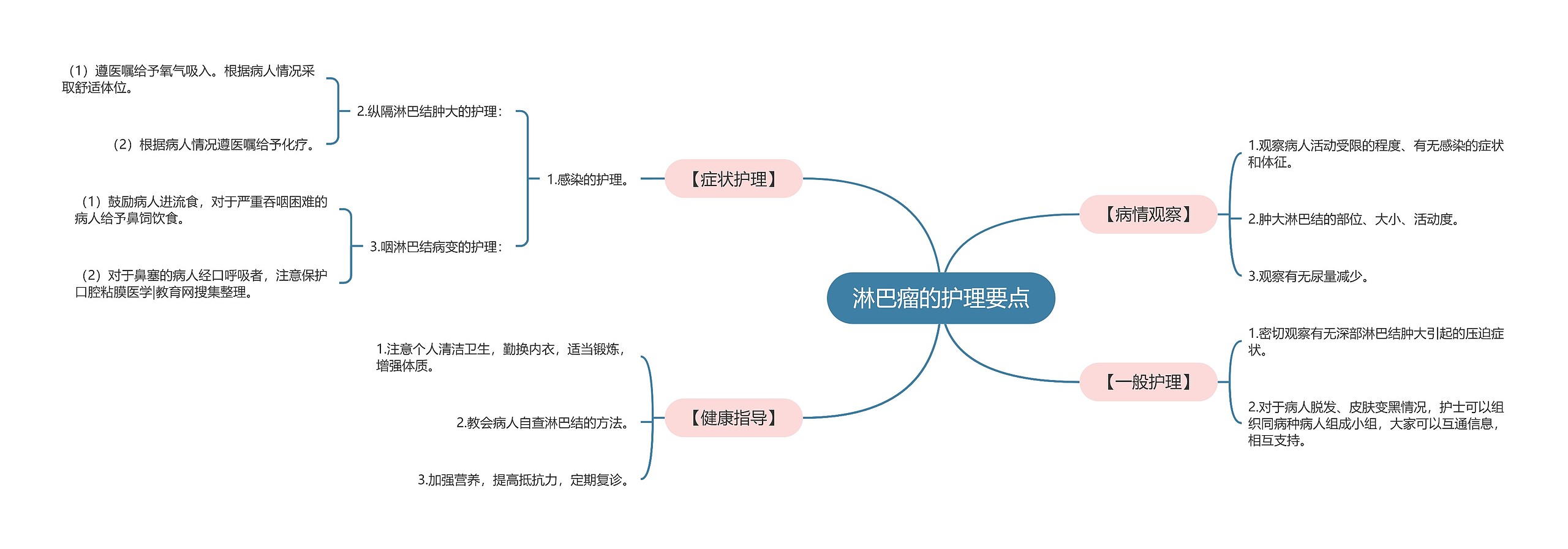 淋巴瘤的护理要点