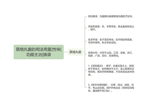 黑络丸菌的用法用量|性味|功能主治|摘录