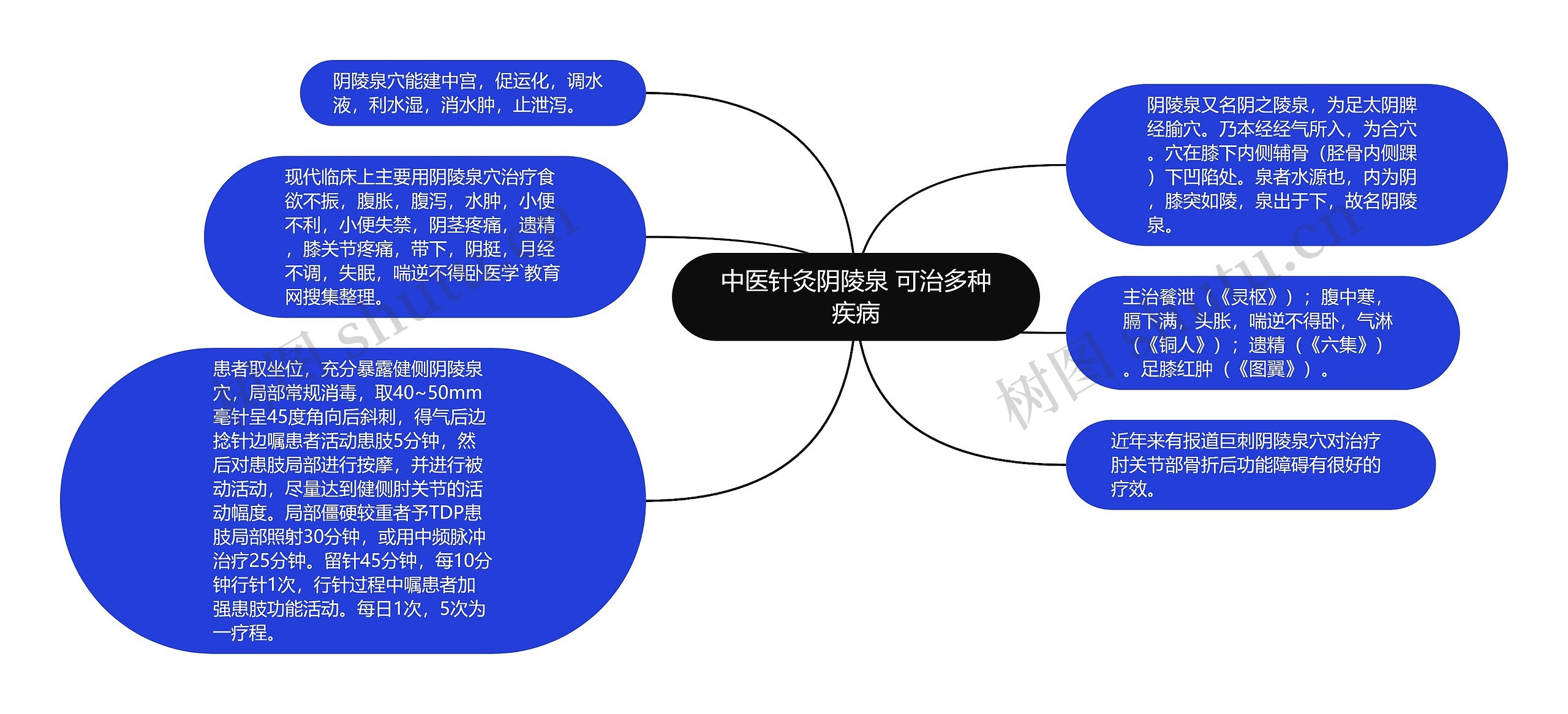 中医针灸阴陵泉 可治多种疾病