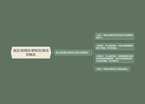 血压/收缩压/舒张压/脉压的概念
