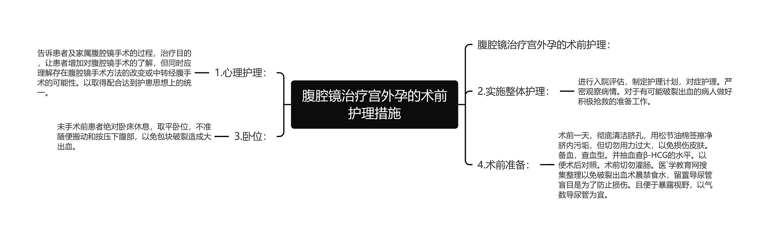 腹腔镜治疗宫外孕的术前护理措施