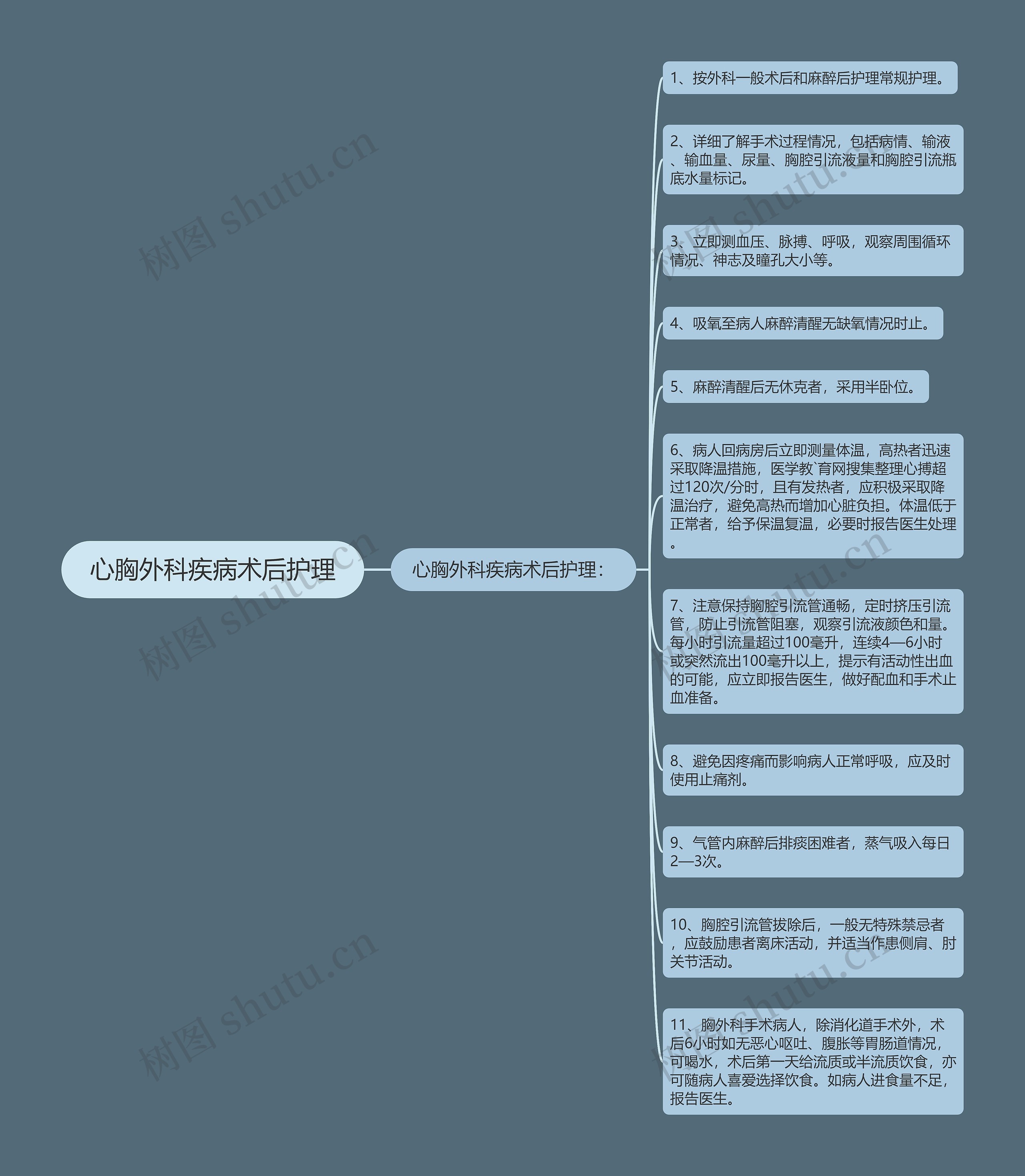 心胸外科疾病术后护理 心胸外科疾病术后护理