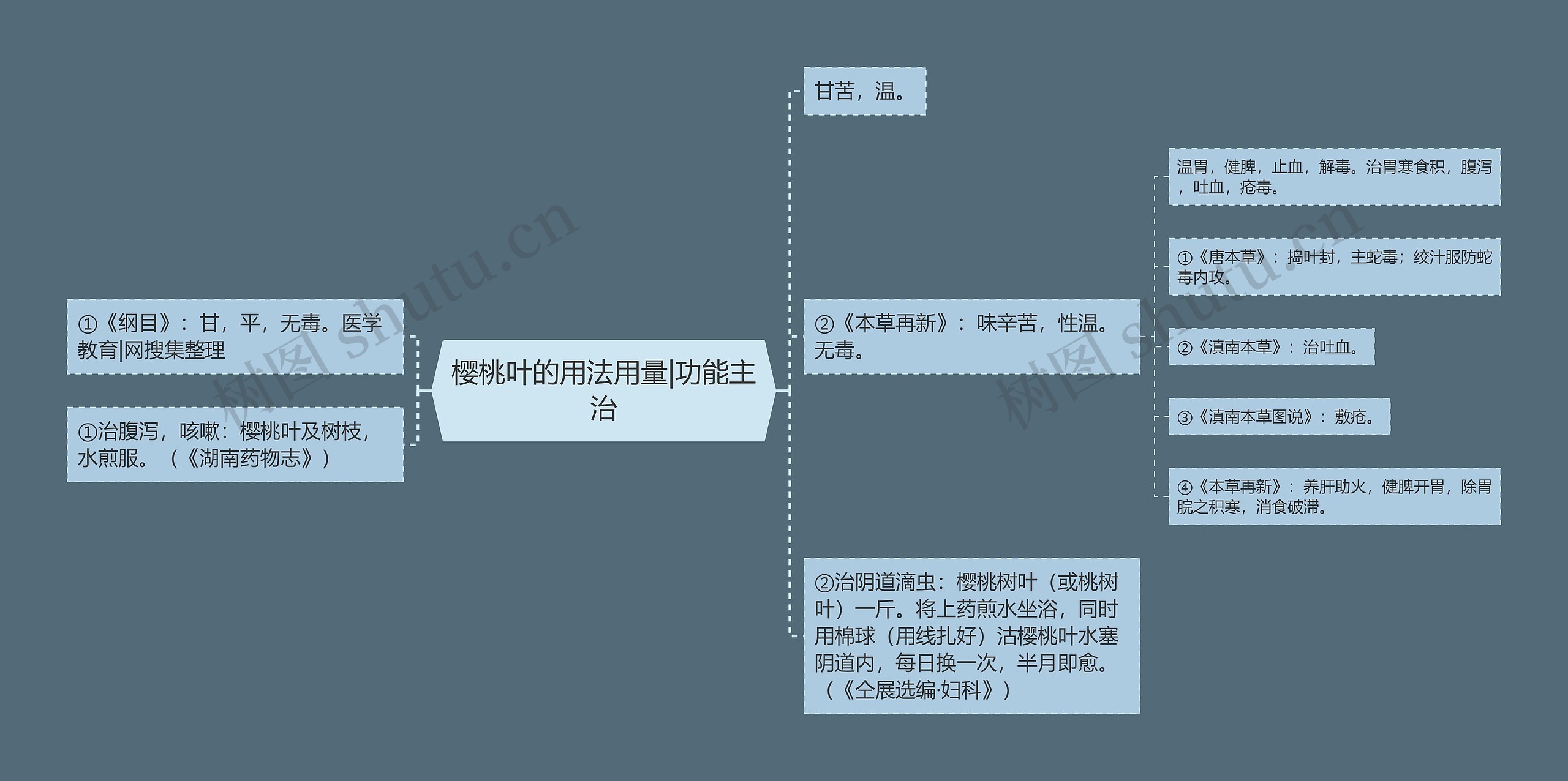 樱桃叶的用法用量|功能主治思维导图