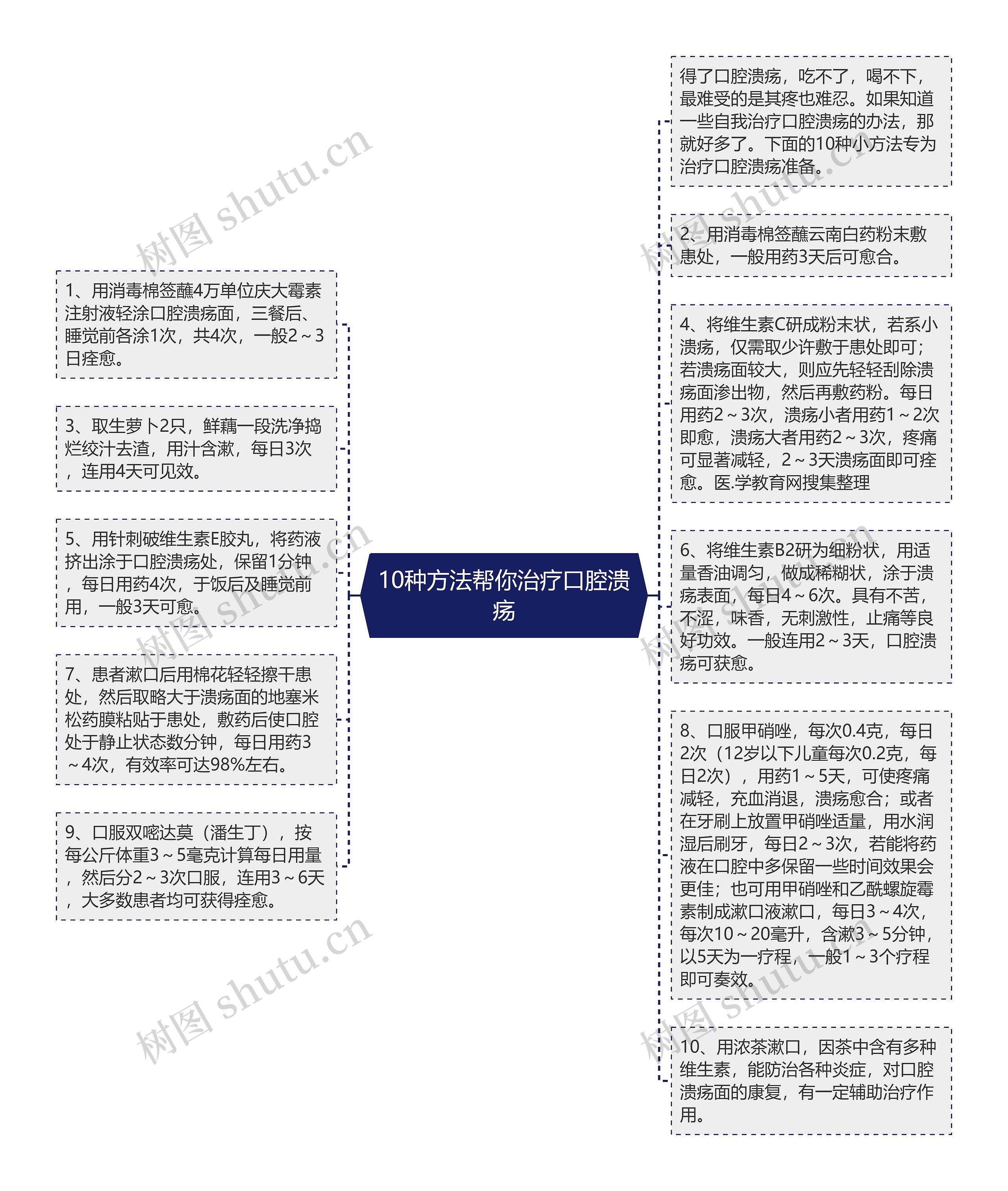 10种方法帮你治疗口腔溃疡
