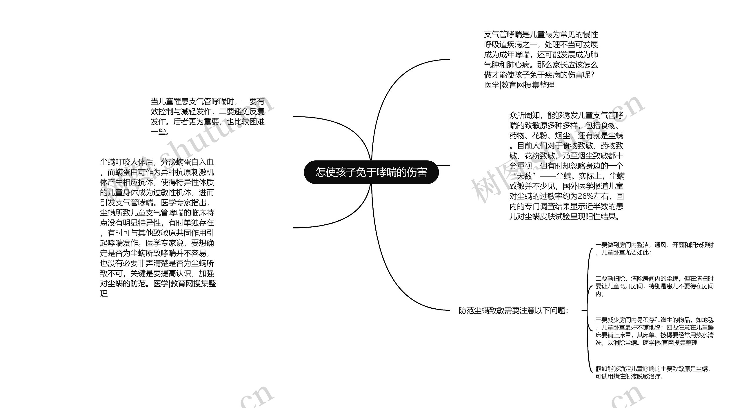 怎使孩子免于哮喘的伤害思维导图