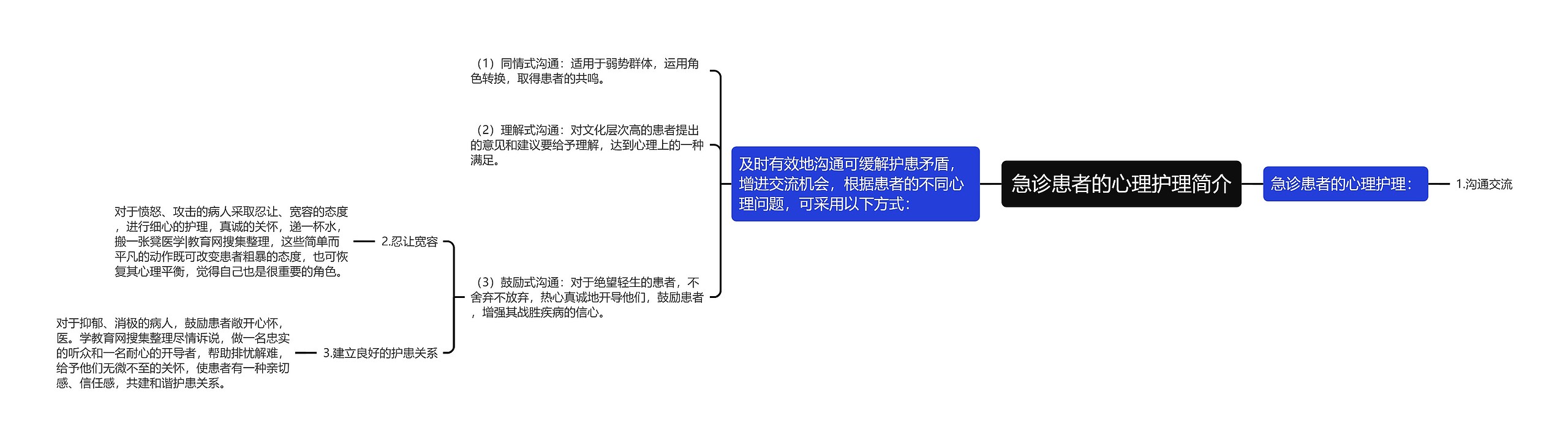 急诊患者的心理护理简介