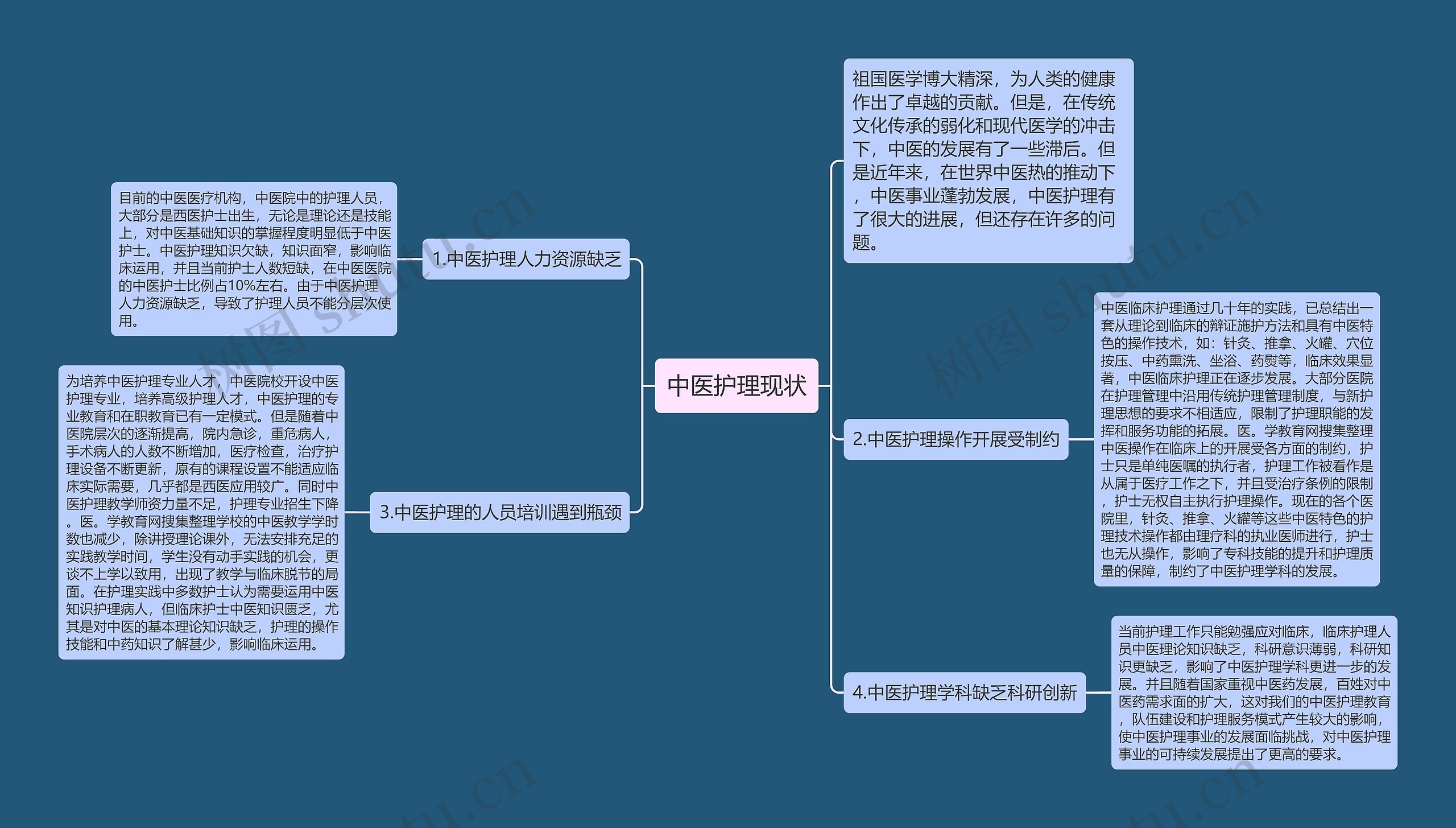 中医护理现状