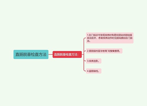 直肠脱垂检查方法