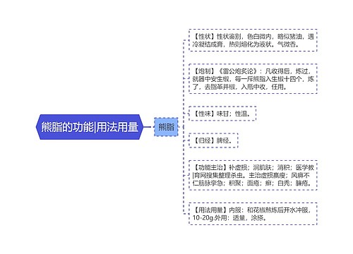 熊脂的功能|用法用量