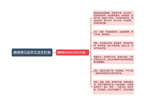 脾病常见症状及发生机制