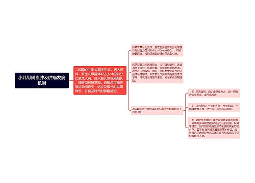 小儿纵隔囊肿及肿瘤发病机制