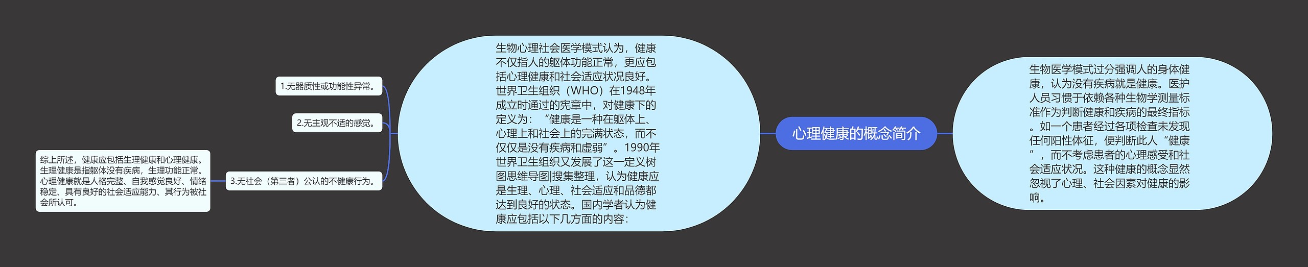 心理健康的概念简介 心理健康的概念简介