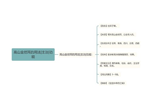 高山金挖耳的用法|主治|功能