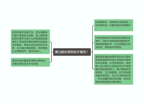 漂白能改善那些牙着色？