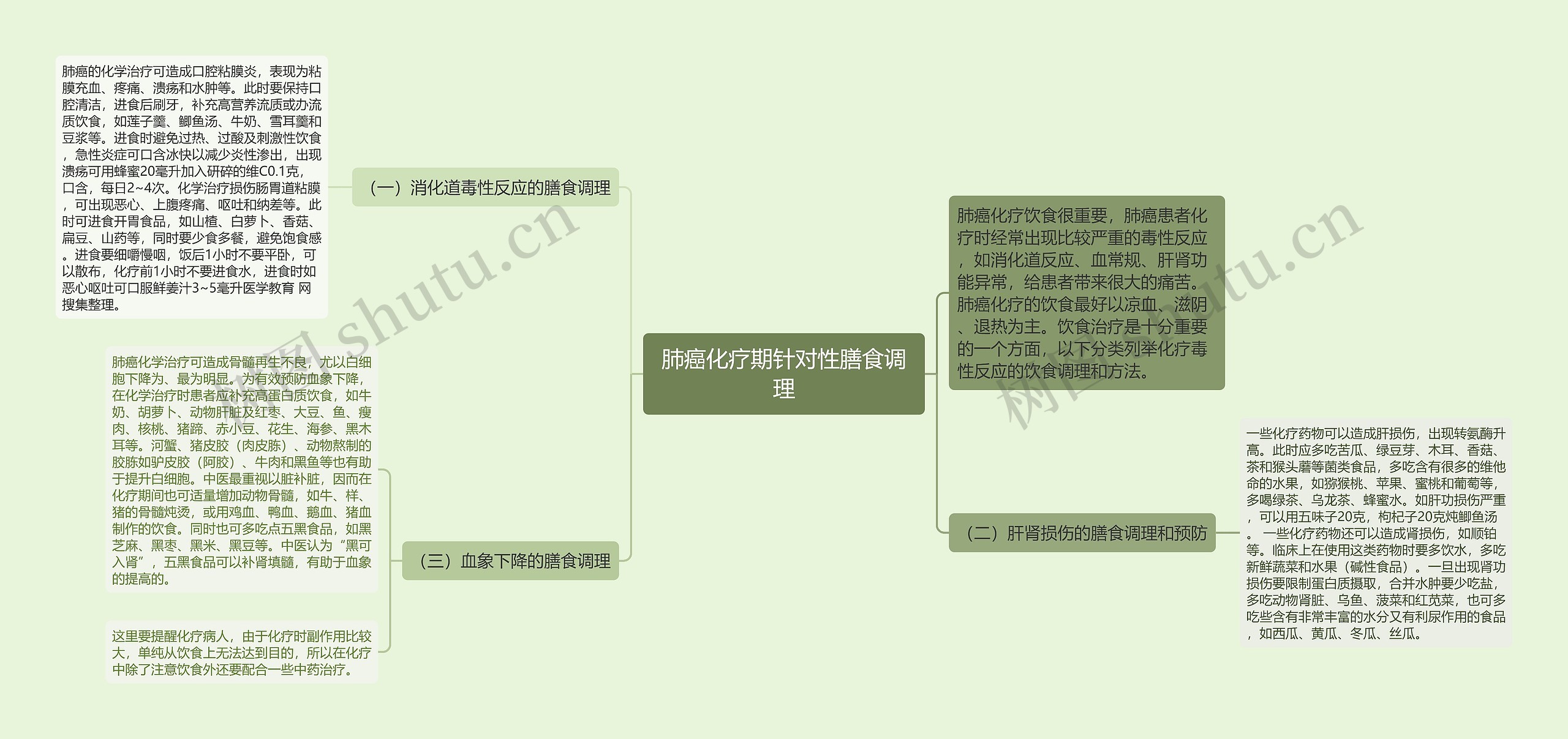 肺癌化疗期针对性膳食调理