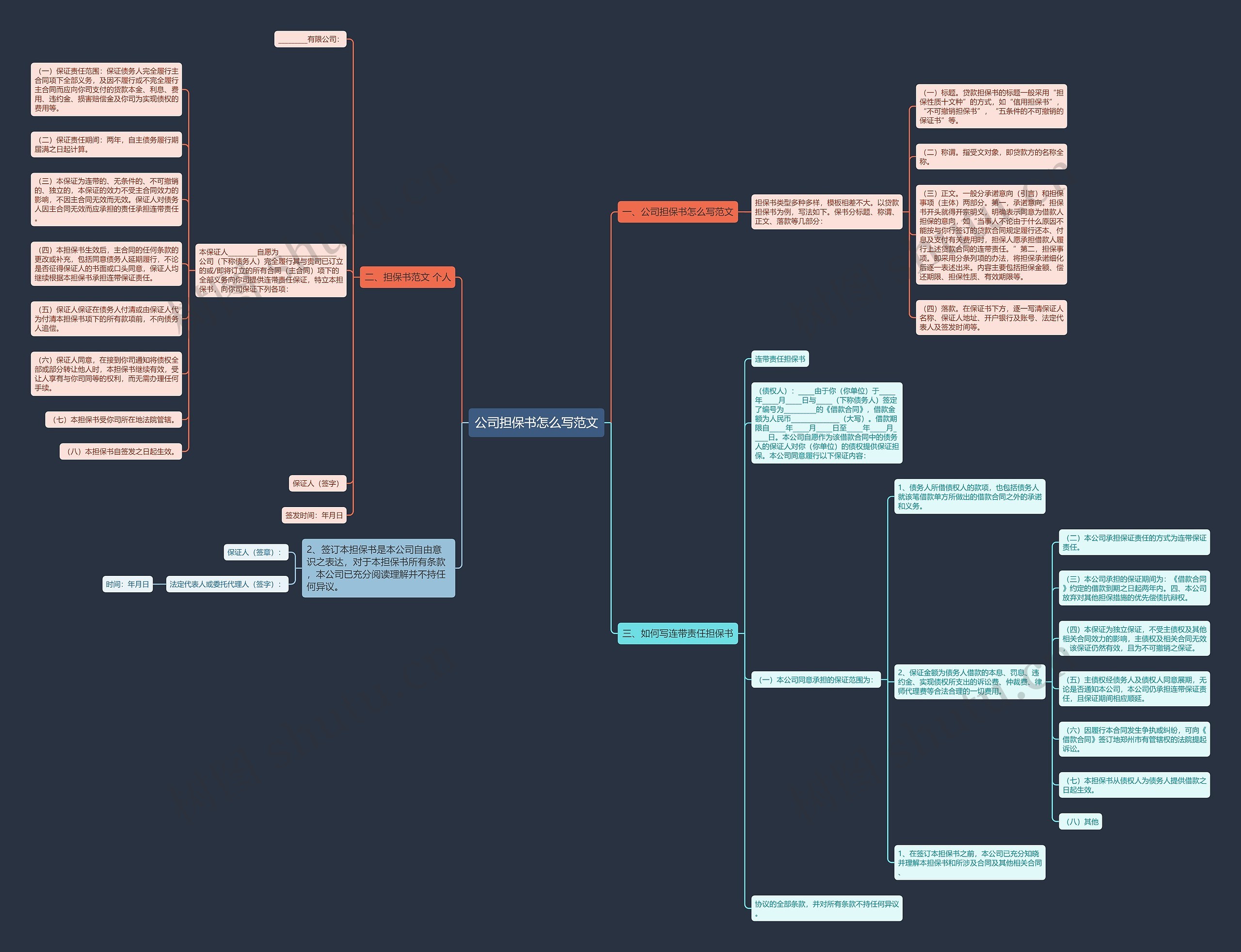 公司担保书怎么写范文思维导图