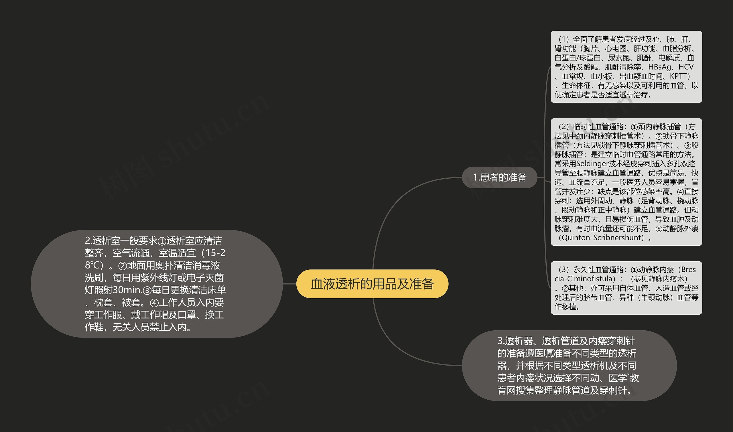 血液透析的用品及准备