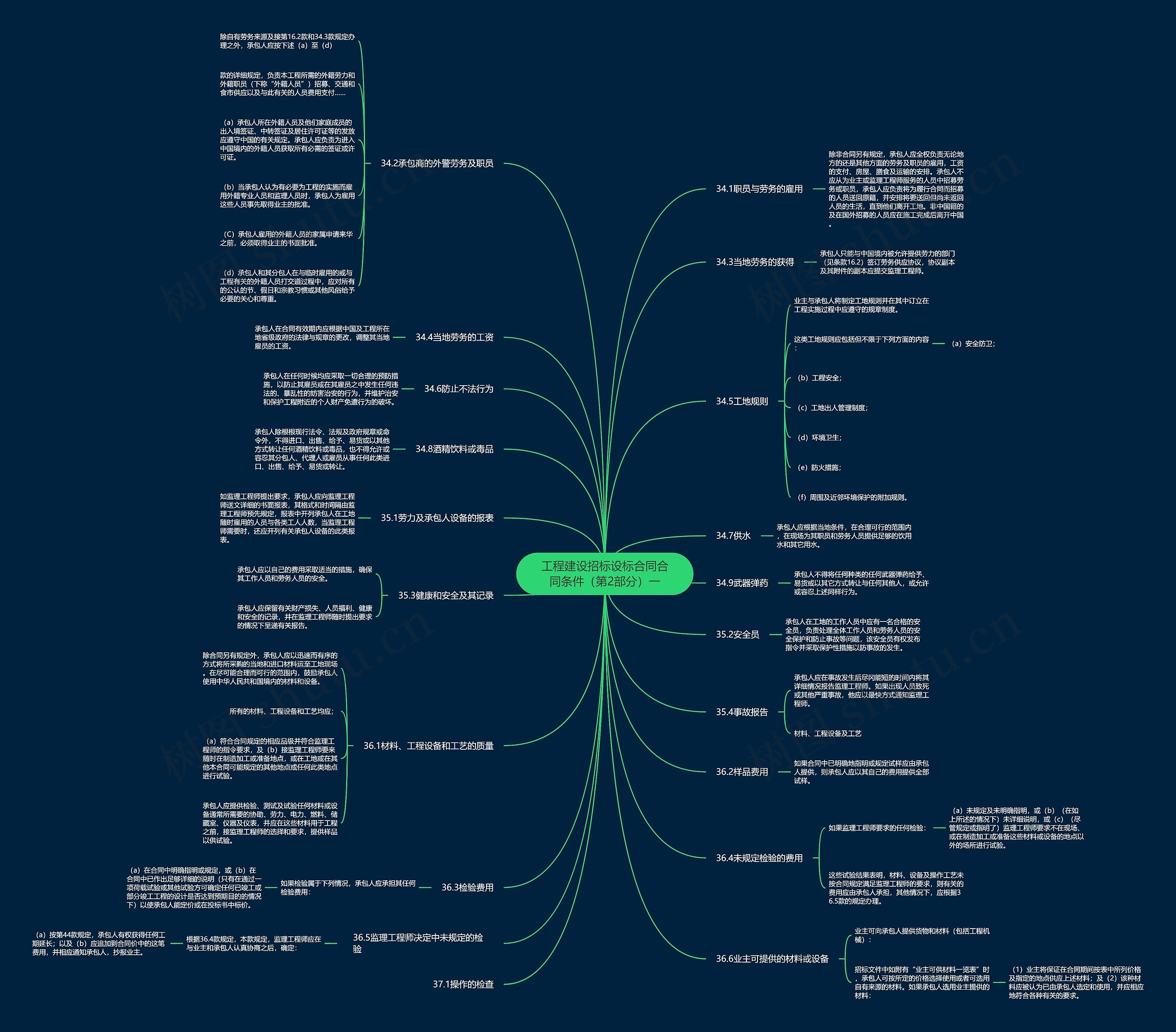 工程建设招标设标合同合同条件（第2部分）一思维导图