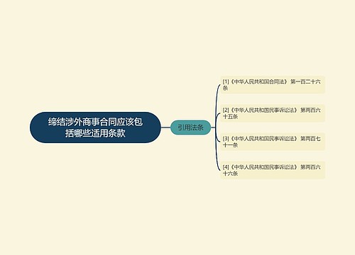 缔结涉外商事合同应该包括哪些适用条款